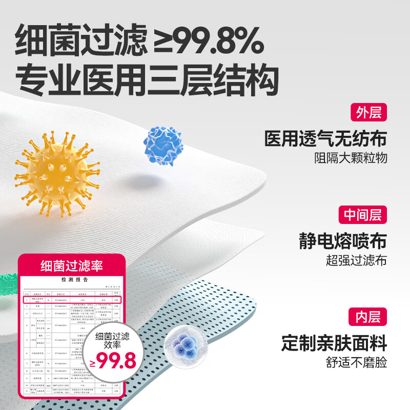 Yimaide masks are individually packaged, one bag, medical surgical sterilization grade, winter disposable, adult blue, ear-less