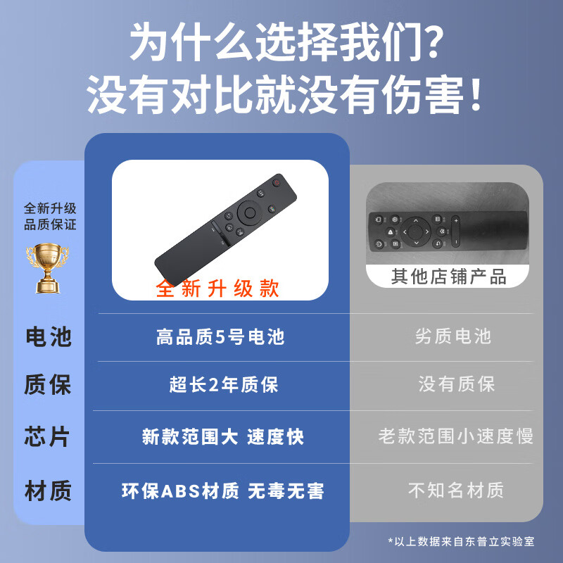 Dongpuli applicable Samsung TV remote control universal model sansung curved surface BN5901259D aa59 01244a 01259d 00816a remote control board