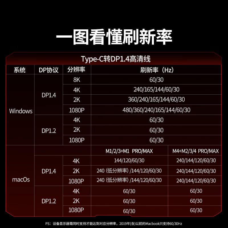Greenlink Type-C to DP1.4 cable Thunderbolt 4/5 converter USB-C adapter cable 8K60/2K360Hz screen projection cable Apple Mac notebook mobile phone external monitor 2m