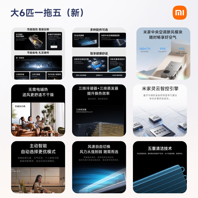 Xiaomi Mijia central air conditioner, multi-split Pro, single wind wheel, large 6-horsepower one-to-five, including 2-horsepower internal unit, super first-class energy efficiency 160Wn-OC30/N1C1, ten-year warranty for the whole machine