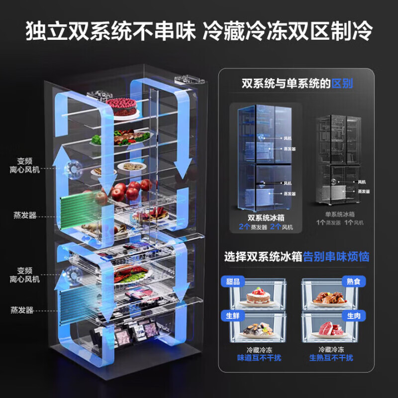 Rongsheng refrigerator 526 liters IDP double purification dual system double cycle French multi-door four-door refrigerator first-class energy efficiency air-cooled frost-free energy-saving large capacity trade-in national subsidy active sterilization + dual system odor purification-BCD-526WD1MPA
