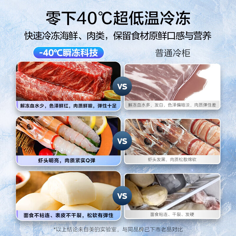 Midea Quick Freeze King Series Single Temperature Household Freezer Frost Reduction 80%-40 Cryogenic Fresh Lock PCM Alloy Liner First Level Energy Efficiency Electronic Temperature Control 100/142/200 Liter Gray 281L 281L Frequency Converter Air Cooling Frost-free Top Flagship