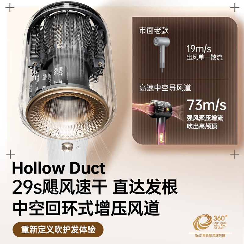 CONFU high-speed hair care hair dryer hollow leafless household high-power wind plasma hair dryer birthday and New Year gift for girlfriend F9 white national subsidy