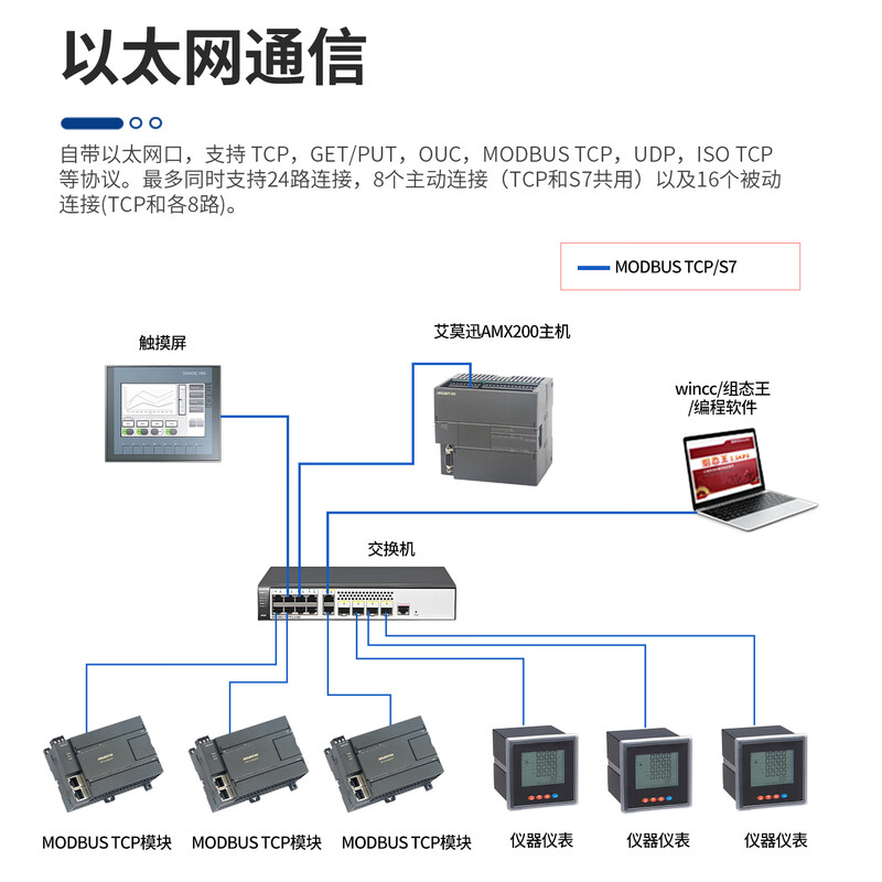 Emerson 200plc smart programmable controller 485 Ethernet analog digital acquisition module ST20 SR20 ST30 SR30 ST40 SR40 ST60 SR60 ST60 digital 36 inputs 24 outputs