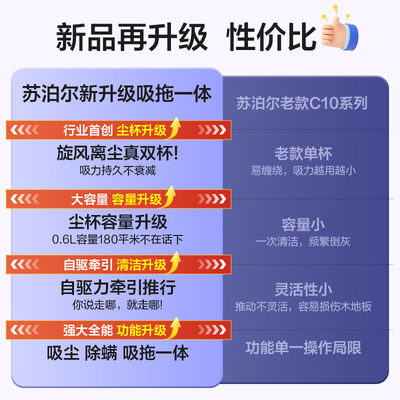 SUPOR home wireless handheld long-lasting vacuum cleaner with large suction, high power, wide angle, giant screen, long-distance green light display, dust removal, mite removal, suction and mopping, pet hair anti-tangle C23E