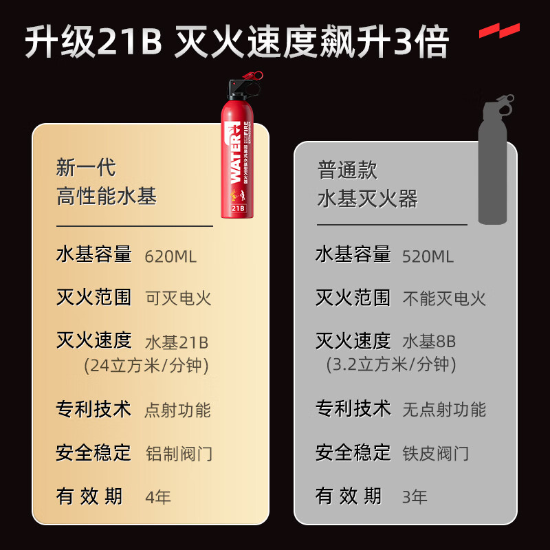 Yuanbang vehicle-mounted fire extinguisher water-based new energy vehicle convenient household national standard fire protection 3C certification 21B fire extinguisher 620ml
