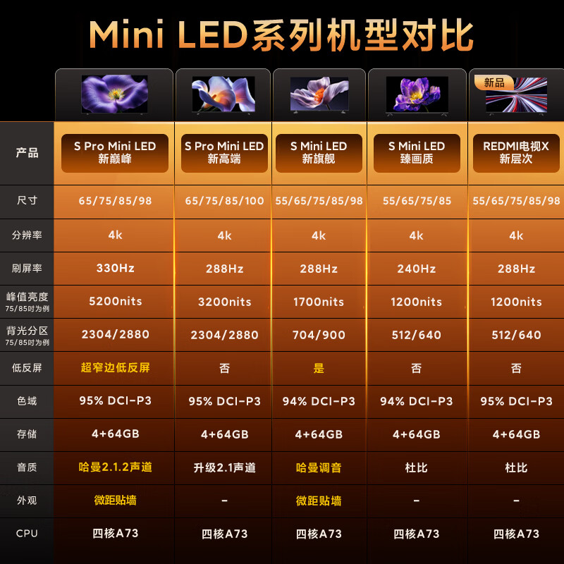 Xiaomi TV S Pro Mini LED 98-inch 2026 model (cart bracket delivered and installed) 5700nits 3864 partitions 330Hz wide viewing angle and low reflection screen