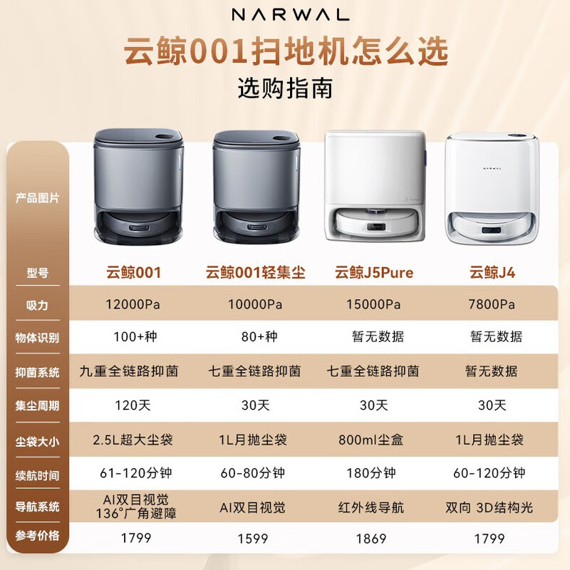 Cloud Whale Sweeping Robot J4 Enhanced Version Sweeping and Mopping Integrated Automatic Cleaning Fully Automatic Mopping and Floor Washing Machine Smart Home Official Sweeper Upgraded Xiaoyao 001 White Water Tank Model