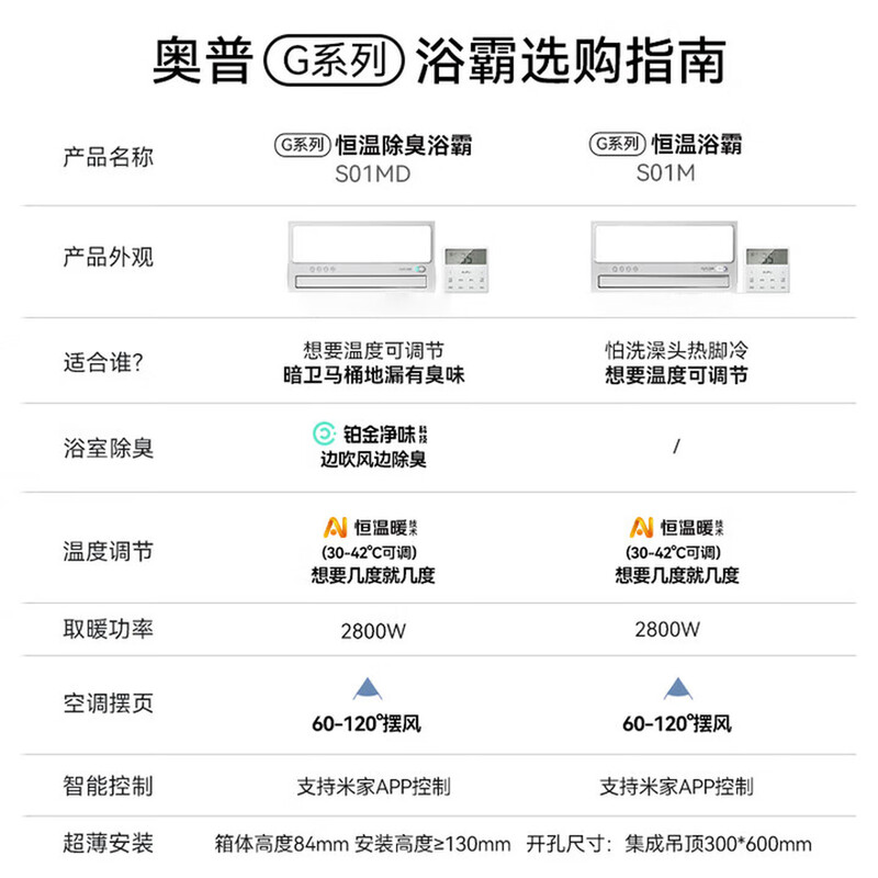 AUPU Smart Bath Heater G Series AI Constant Warmth Platinum Deodorization | Three-speed Ventilation | Hair Dryer S01MD (Switch Random)