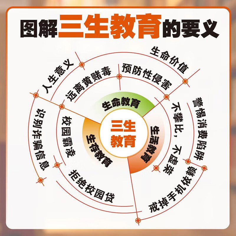 Comics on three-life education for teenagers + Big Bang of Thinking Comics with witty sayings (2 volumes in total) A guide to help children shape their correct outlook on life, teach children to cherish life, learn to survive, and love life