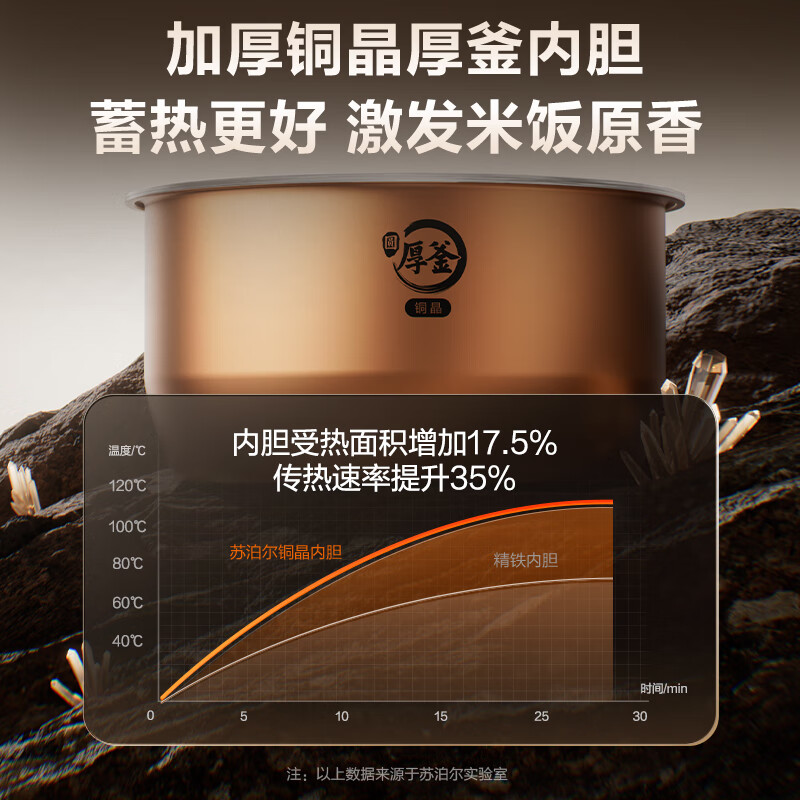 SUPOR national subsidy rice cooker rice cooker 4 liters household large capacity 4-5 people multifunctional intelligent IH heating incense bomb firewood rice small fast technology F40X83