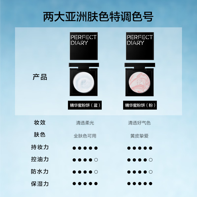 Perfect Diary Good Luck Limited Little Blue Lock Essence Powder Cake 10g Color Powder Setting Makeup Oil Control No Powder Feeling New Year Gift