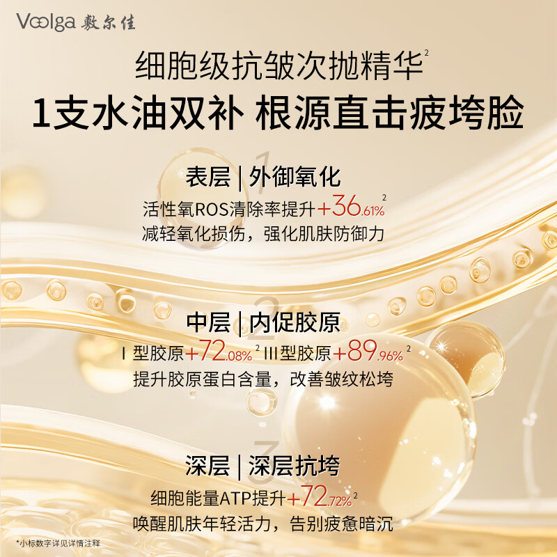 Fuljia's blockbuster new product Ginseng Water and Oil Disposable 5 bottles Cell-level anti-wrinkle, firming and anti-aging essence for lightening lines