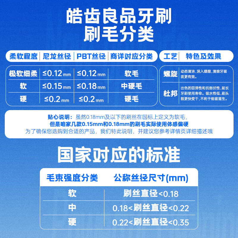 Hao Teeth's medium-hard bristle toothbrush, men's special toothbrush, adult durable tooth stain removal, tea, tobacco stains, antibacterial bristles, independent pack - 2 pieces