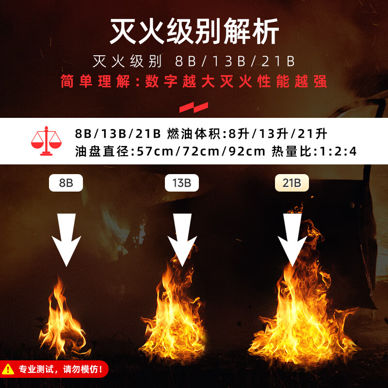 Yuanbang vehicle-mounted fire extinguisher water-based new energy vehicle convenient household national standard fire protection 3C certification 21B fire extinguisher 620ml