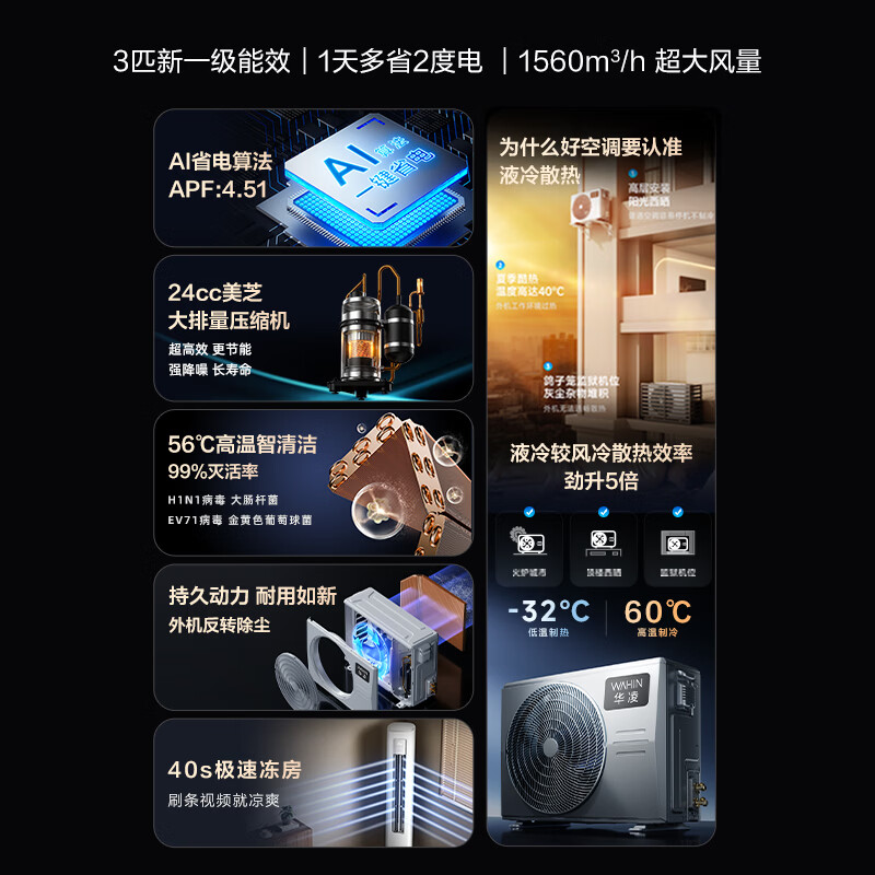 Hualing Air Conditioner Super Power Saving Pro3 Cabinet Air Conditioner First Class Energy Efficiency Double Row Copper Tube Frequency Converter Heating and Cooling Vertical Living Room Cabinet Air Conditioner National Subsidy KFR-72LW/N8HA1