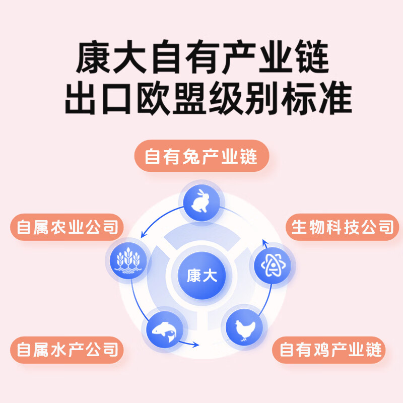 Kangguaiguai grain-free pure meat canned cat high protein multi-flavor full price canned staple food full nutrition beautiful hair long meat cat wet food pigeon meat 85g early adopter