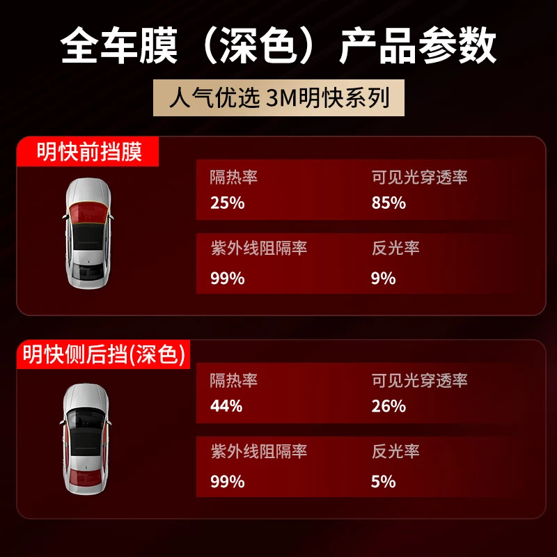 3M car film, real ceramic film for the whole car, window glass insulation film, 99% sun protection and explosion-proof solar film, privacy protection film, Mingkuai series, 0 cost for the entire construction process