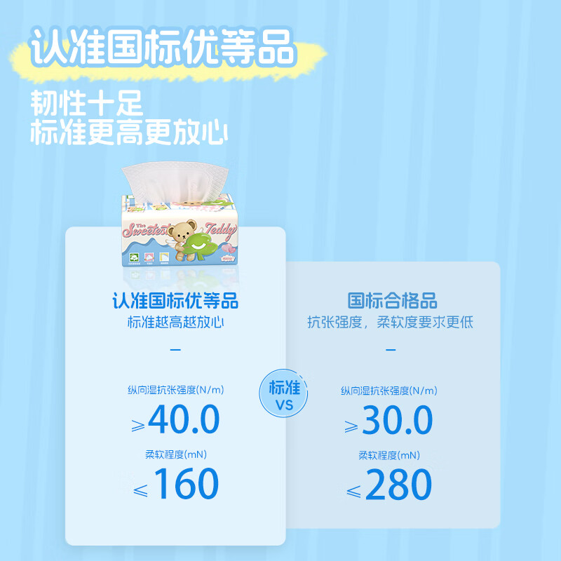 Yusen (YUSEN) Teddy Collection tissue paper 4 layers 400 sheets * 20 packs M size wettable paper towels napkins tissue paper whole box wholesale