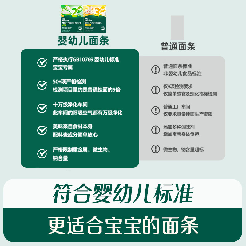 Engnice Infant Noodles Pork Liver and Spinach Flavor 175g Baby Complementary Food Infant and Children Breakfast Noodles Purchasing and Sales Testing Factory