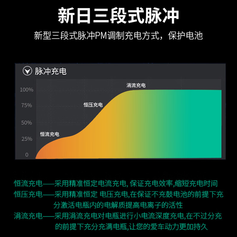 Xinri electric vehicle battery charger 48V12AH60V20AH72 original special lead-acid lithium battery graphene Xinri lead-acid charger 48V12AH anti-touch