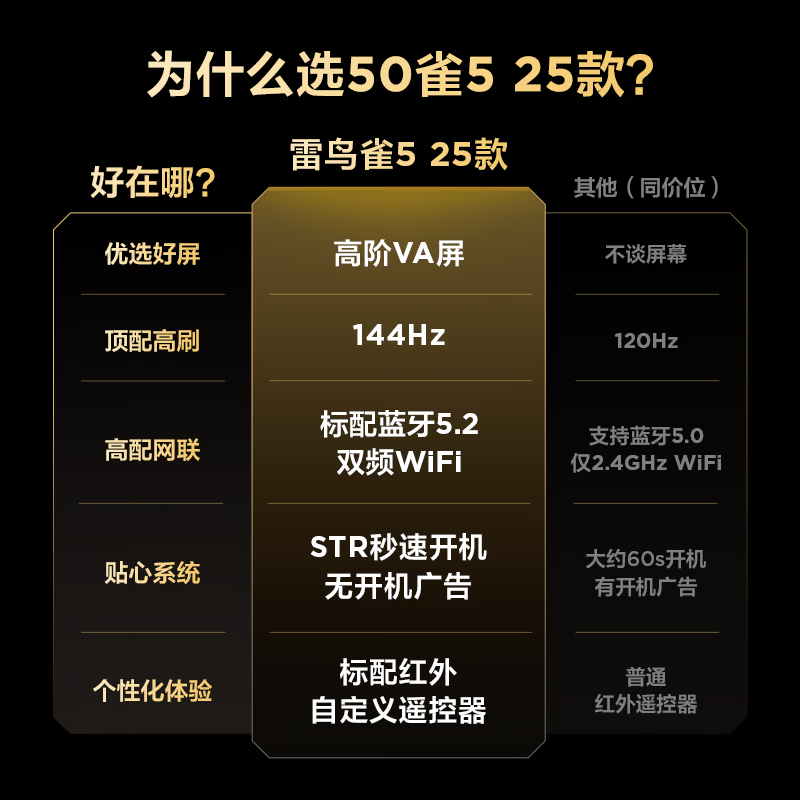 TCL Thunderbird TV 50 Bird 5 25 models 50 inches 144Hz high refresh 2+32GB memory custom remote control home appliances state-subsidized TV 50F295C