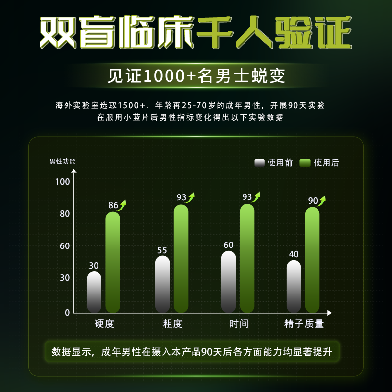 Three-Tree imported andrological medicines for health care, delayed kidney replenishing, impotence strengthening, premature ejaculation, sensitive ejaculation, fast effect, long-lasting erection without ejaculation