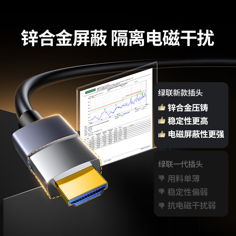 Green Alliance HDMI2.1 optical fiber cable 8K60Hz 4K240Hz compatible HDMI2.0 high-definition video cable decoration computer set-top box connected to TV monitor projector 2 meters 65606