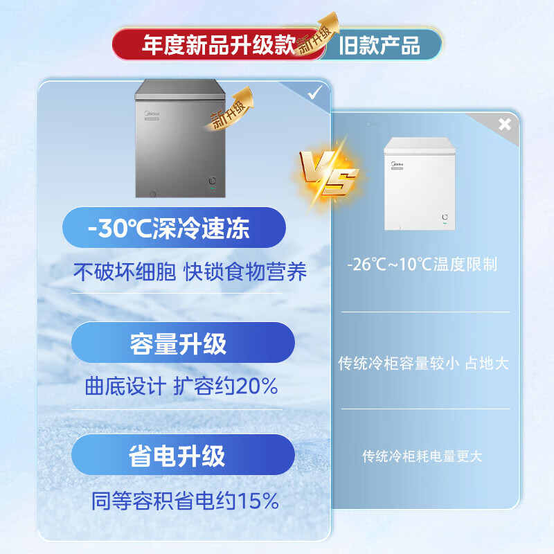 Midea 100/143/200/300 liter horizontal freezer freezer, home commercial windless low frost refrigeration and freezing, first-class energy efficiency, large capacity, small energy-saving freezer, hot-selling model, 80% frost reduction-- 143L titanium steel gray