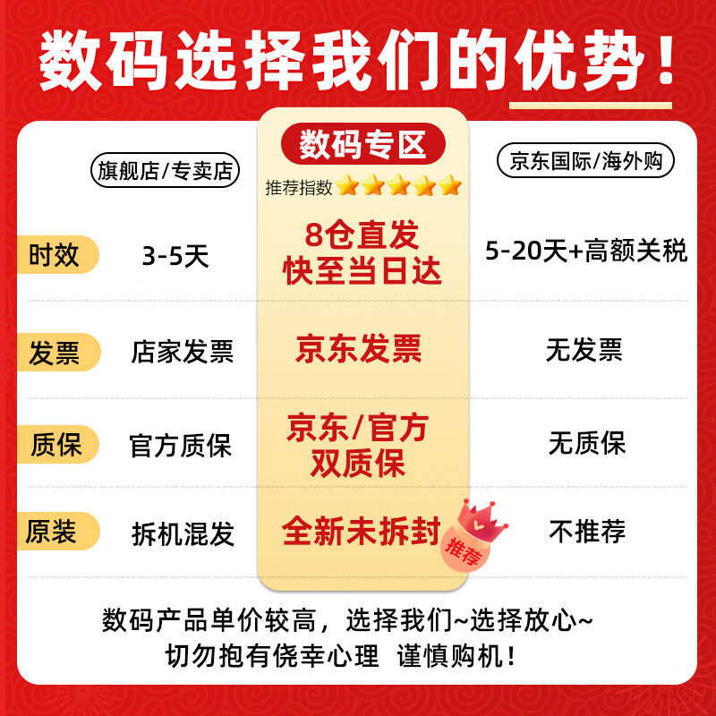 Canon PowerShot G7 X Mark III G7X3 Professional Digital Camera 4K Vlog Video Portable Home Travel HD Skin Beauty Camera Gift Package Edition