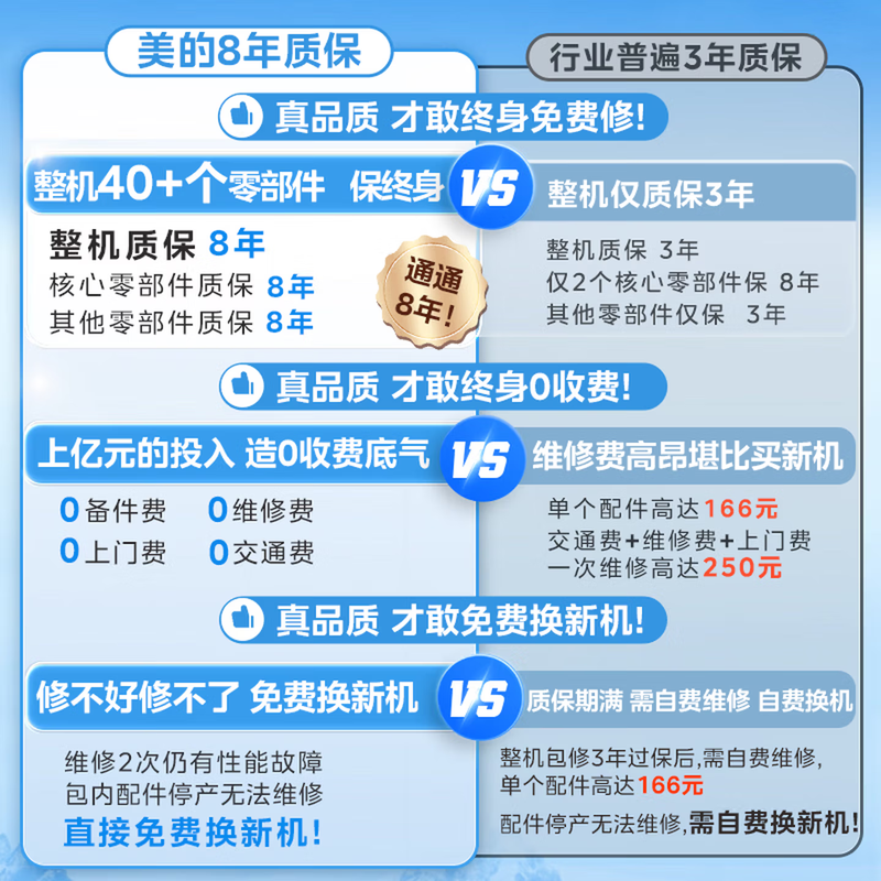 Midea first-level energy efficiency 60-liter electric water heater 3300W fast heating water output for large water consumption household use F6033-MT5 (HE)