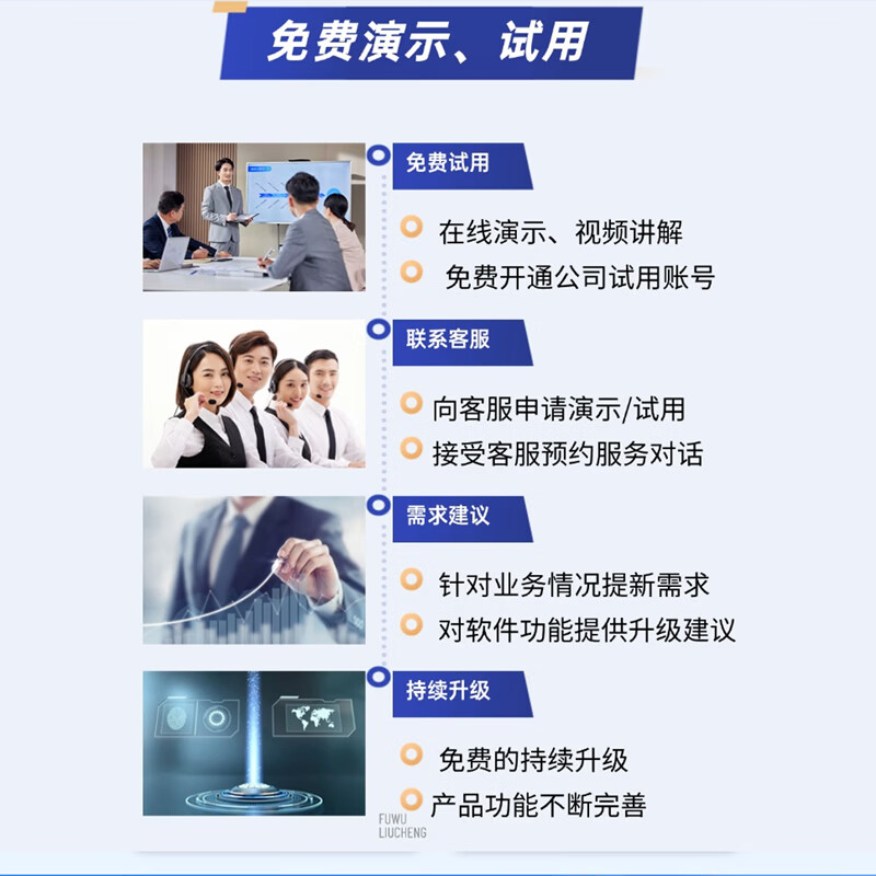 Medical device purchase, sale and inventory management software for Class II and III device acceptance including a full set of system forms, UD automatic identification, dedicated for acceptance (100% acceptance guaranteed), no limit to the account validity period of 30 days