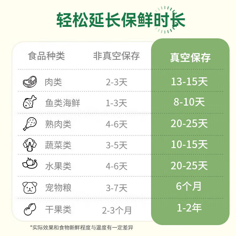 Temeiju vacuum sealing bag sealing machine vacuum bag food sealing bag thickened mesh plastic bag packaging bag dry goods bacon stewed vegetables 28*40cm*50 pieces