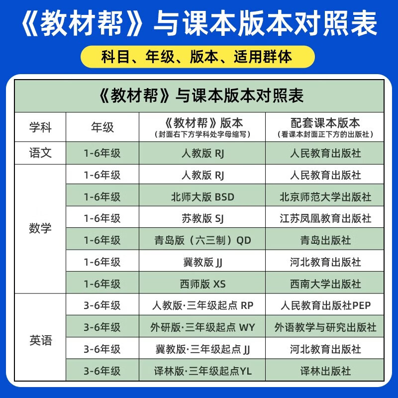 2026 Spring Textbook Helps Primary Schools New Curriculum Reform Primary School Preview Study Third Grade Volume 3 Lower 3rd Grade Chinese Textbooks RJ People’s Education Unified Textbook Synchronous Explanation Tianxing Education