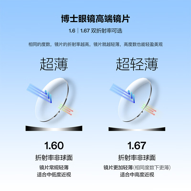 XREAL1S smart AR glasses Doctor’s high-end myopia glasses accessories service (below 1000 degrees) consult customer service to place an order Customized products are not supported for 7 days without reason 1.67 refractive index Lighter and thinner - suitable for medium and high myopia