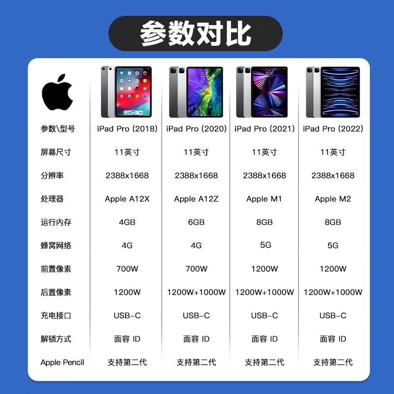 Apple tablet computer iPadPro 18/20/21/22/24 models high brush 2/3/4/5/6 generation second-hand 2024 model Pro 13-inch 256G WiFi version 99% new