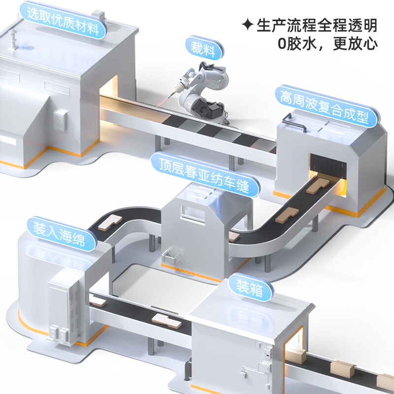 Havnby Anwen White is suitable for 2026 Wenjie M7 car-mounted self-inflating mattresses, long-distance self-driving travel air mattresses