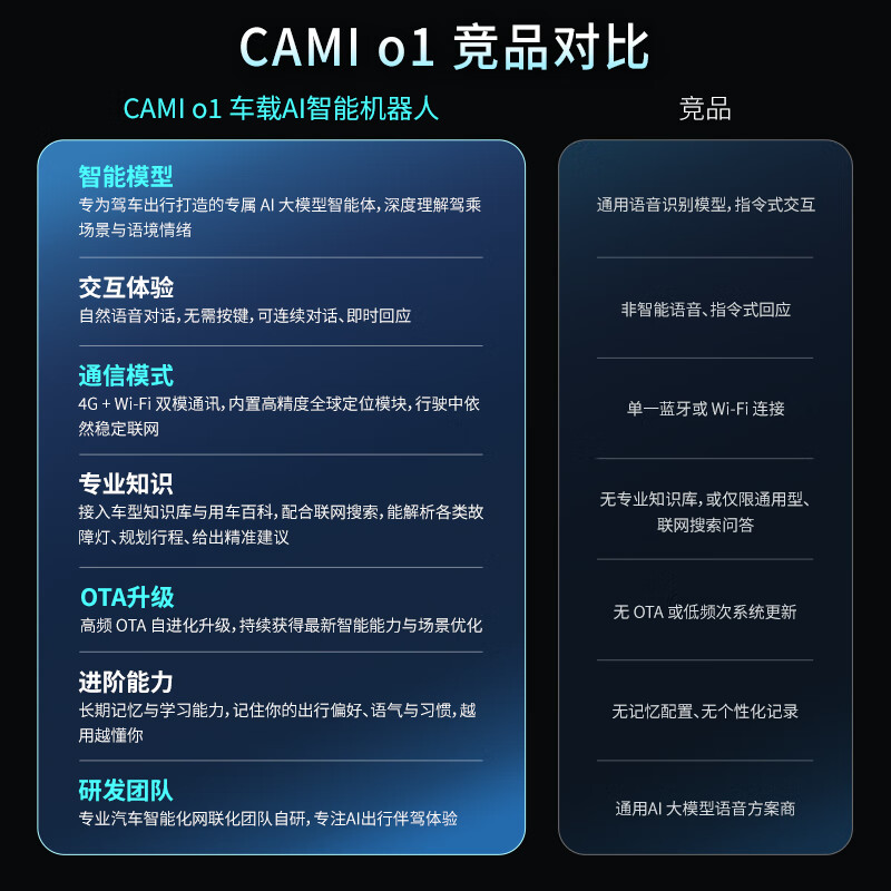 CAMIo1 AI vehicle-mounted intelligent robot electronic pet black technology ai conversation robot toy children's companionship emotional interaction emotional value companion robot Camio1 smart travel version