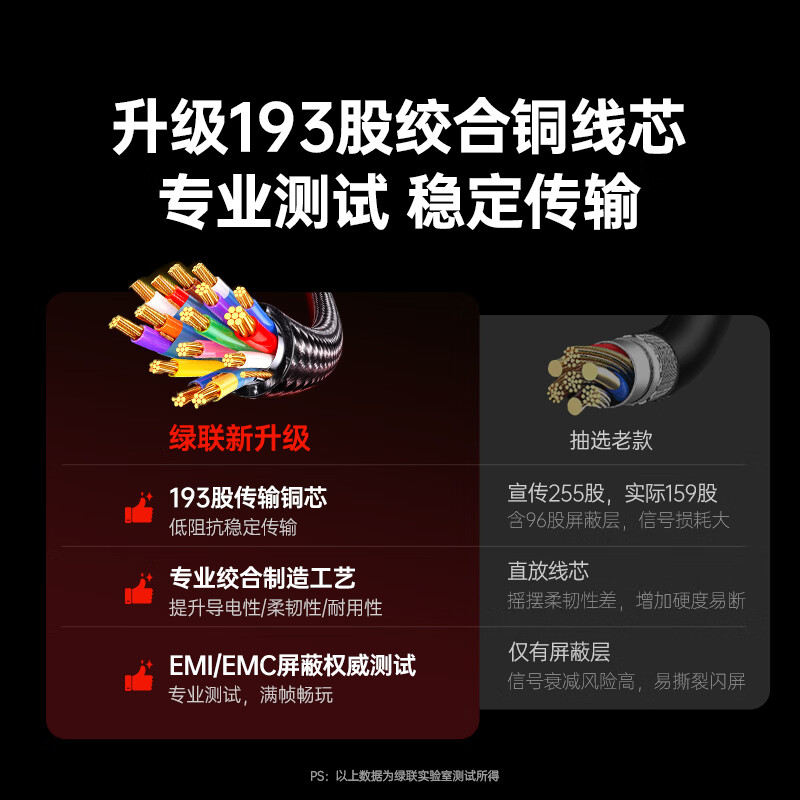 Greenlink Type-C to DP1.4 cable Thunderbolt 4/5 converter USB-C adapter cable 8K60/2K360Hz screen projection cable Apple Mac notebook mobile phone external monitor 2m