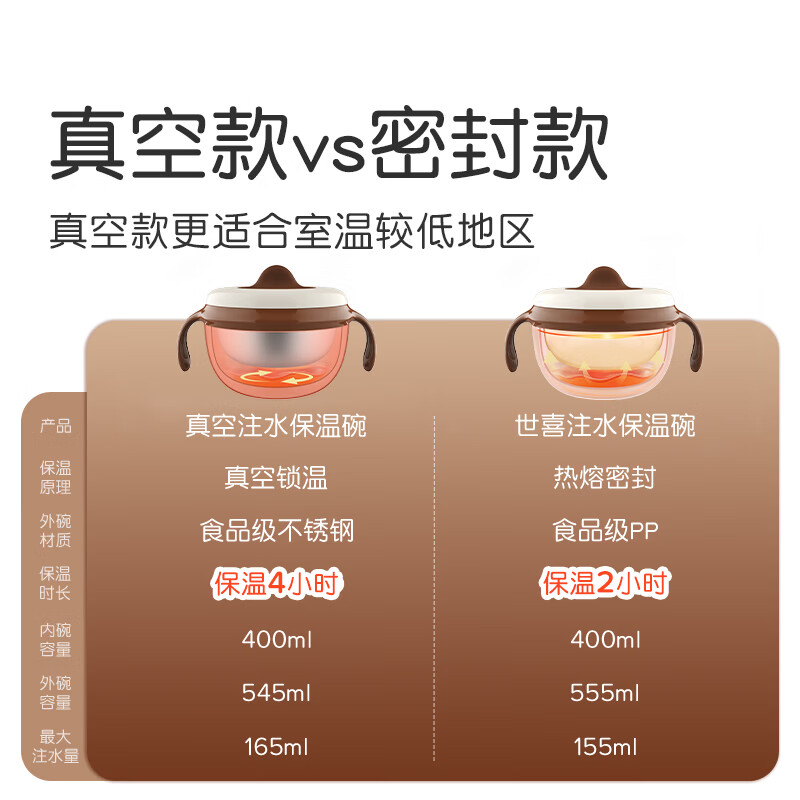 Shixi baby food bowl, children's water-filled thermos bowl, suction cup bowl, 316L stainless steel inner bowl tableware