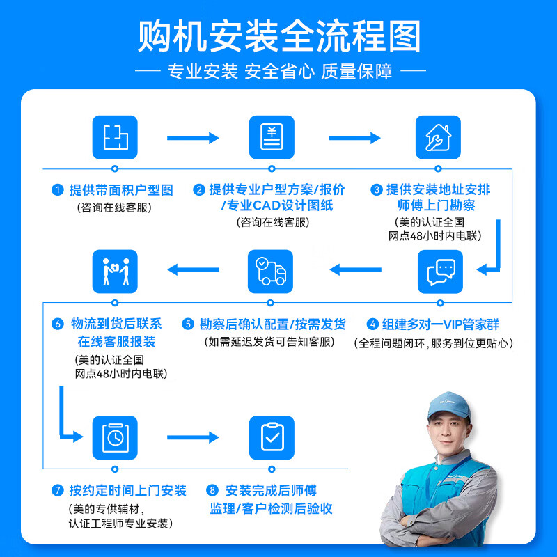 Midea central air conditioner one-to-four multi-connection 5 HP Starlight PRO pure copper tube first-class energy efficiency energy-saving three rooms and one living room 80~110 MDS-120W-E01-XGpro (GNX)