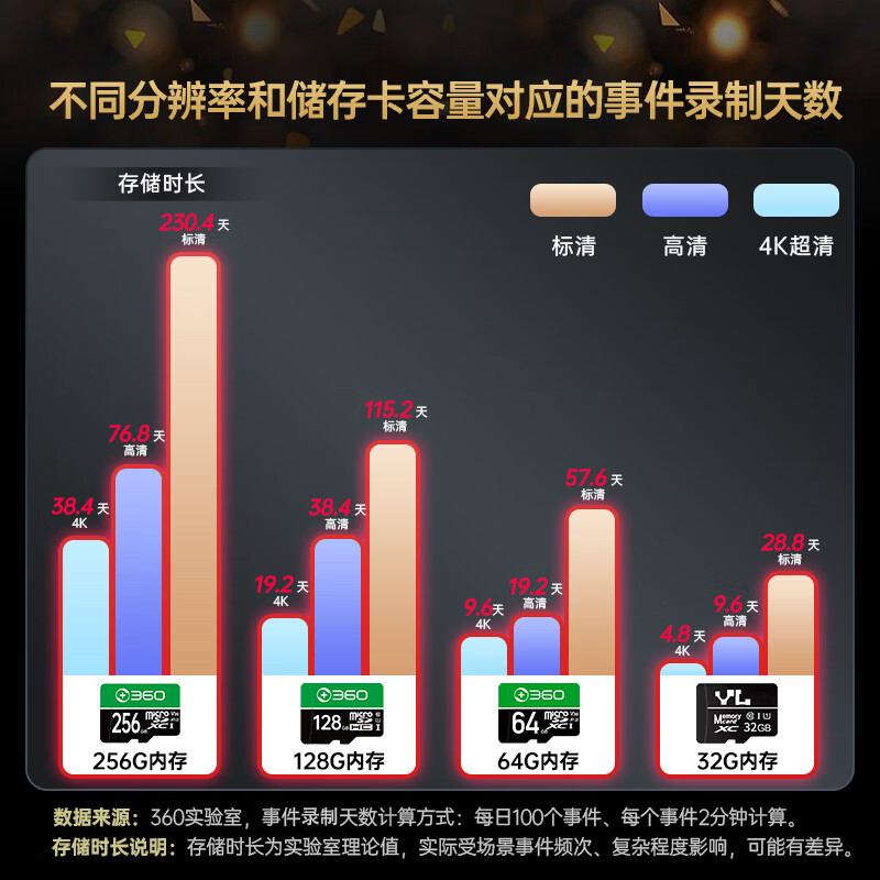 360 outdoor camera 6 6MP version 6 million ultra-clear pixels home wireless monitor mobile phone remote monitoring pet outdoor home monitoring high-definition waterproof night vision