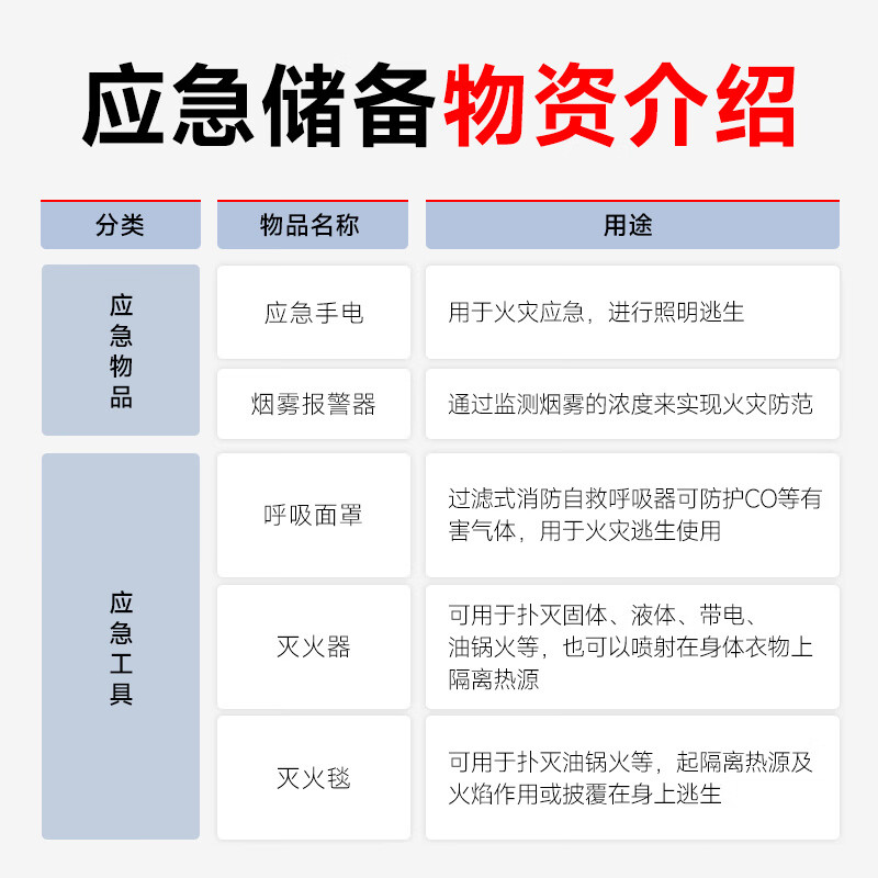 Household fire equipment set, four-piece household fire blanket, water-based fire extinguisher, high floor fire escape equipment, double escape set, deluxe version