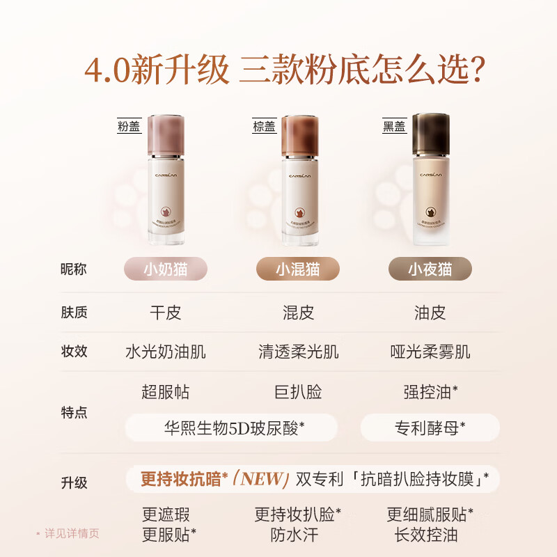 Carslan Double Cat Liquid Foundation Concealer and Oil Control BB Cream Long-lasting and Not Easy to Remove Makeup Little Cat Night Cat Oil Dry Skin Foundation for Girlfriend 4.0 Mixed Cat Liquid Foundation Quadruple Pack + 4.0 Night Cat Liquid Foundation Quadruple Pack