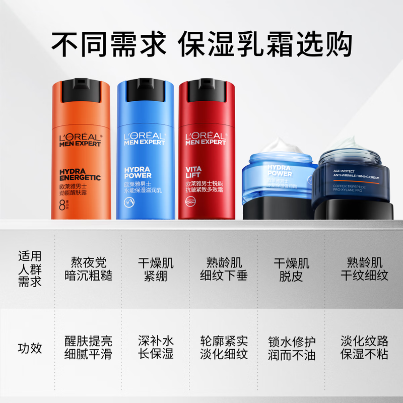 L'Oreal Men's Ruineng Anti-wrinkle Firming Multi-effect Cream 50ml Moisturizing and Moisturizing Lotion and Cream Skin Care Products for Autumn and Winter New Year