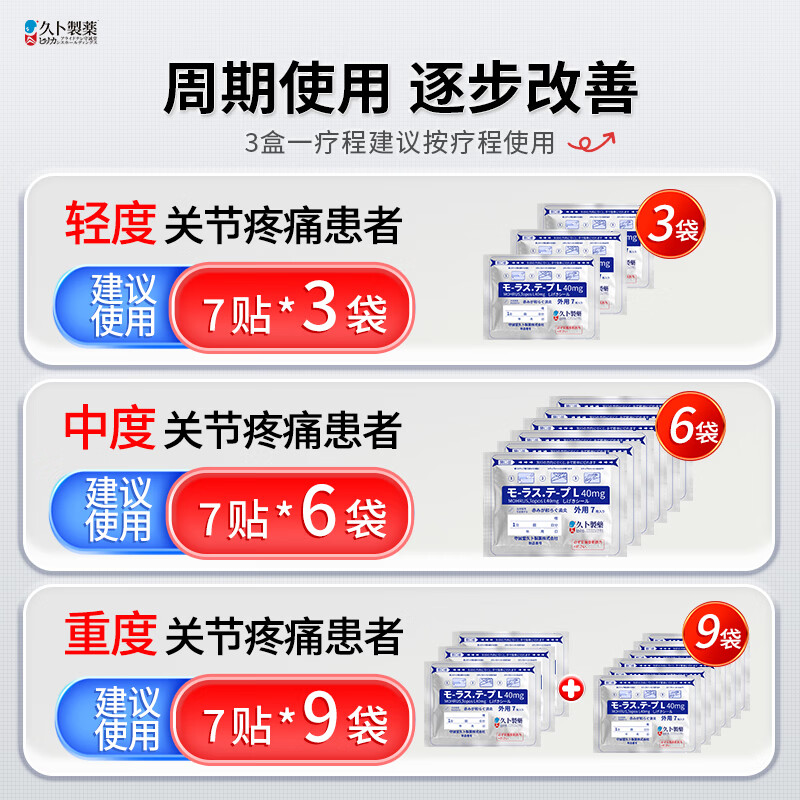 Jiub Pharmaceutical Japanese plaster Jiub light-sensitive patch shoulder, neck, lumbar disc herniation, knee joint discomfort, synovitis hot compress 3 bags