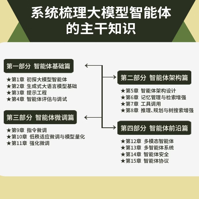 Hands-on learning of large model agents, agent agents, large model tutorials, AI application development, generative large models, produced by Asynchronous Books