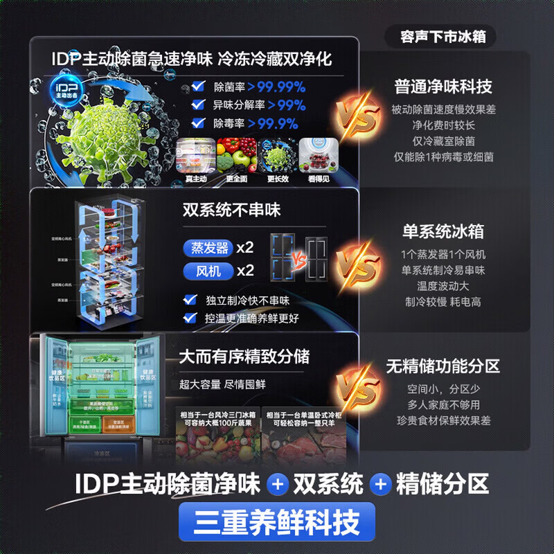 Rongsheng refrigerator 526 liters IDP double purification dual system double cycle French multi-door four-door refrigerator first-class energy efficiency air-cooled frost-free energy-saving large capacity trade-in national subsidy active sterilization + dual system odor purification-BCD-526WD1MPA