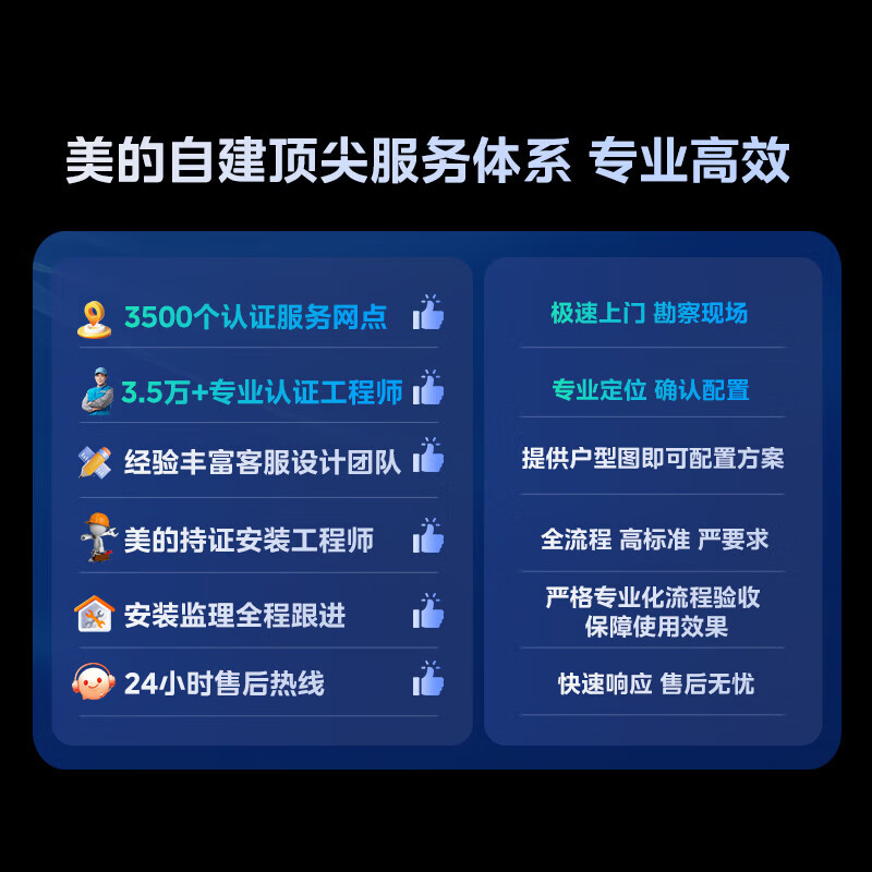 Midea Central Air Conditioning Starlight Pro Ideal Home One to Four Multi-connection One to Three and One to Multi Embedded One Price All-Inclusive 25 Years Model Power Saving New Upgrade 5 HP One to Three First Class Energy Efficiency Two Bedrooms and One Living Room