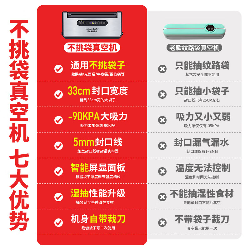 Elegant Lanpin does not pick bags, 34CM sealing width, vacuum sealing machine, dry and wet, fully automatic small commercial vacuum food packaging machine, household fresh-keeping machine, vacuum compression sealing machine, does not pick bags, vacuum machine + 33CM sealing width + cutter, shipped from Beijing warehouse